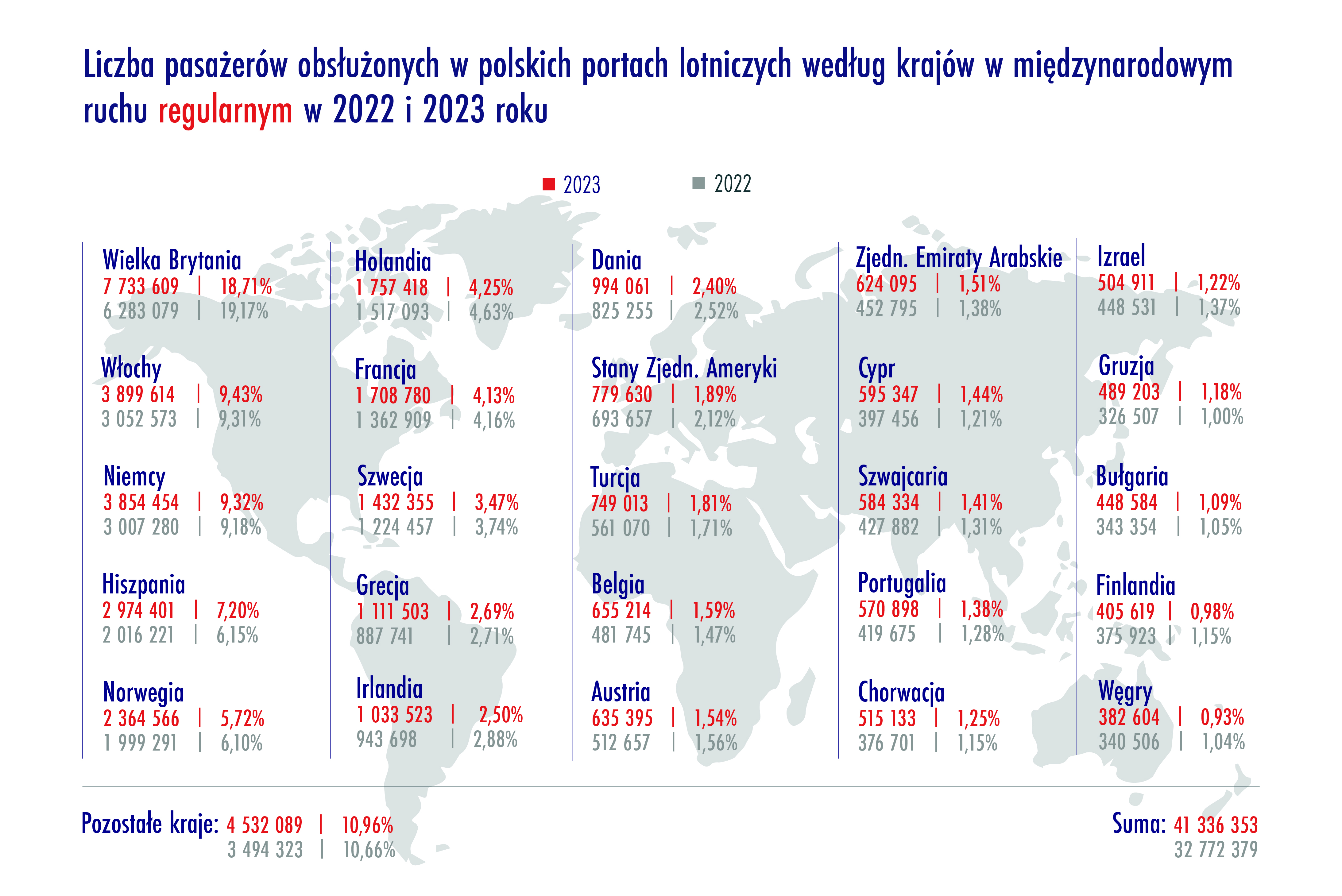 ULC Infografika ULC149 4 kwartal 2023 V3 4