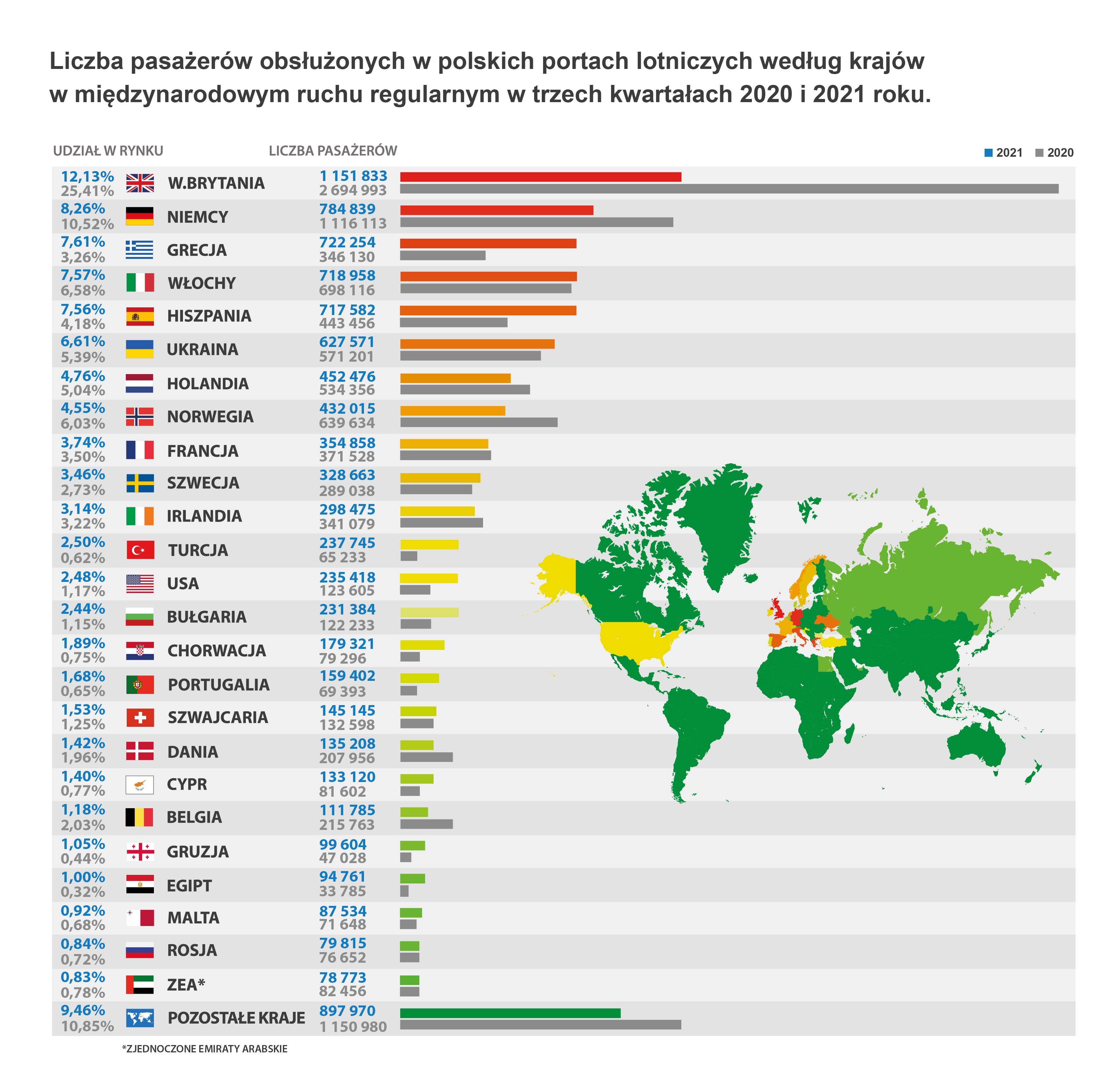 AS ULC Infografika ULC62 2021 regular kraje 01