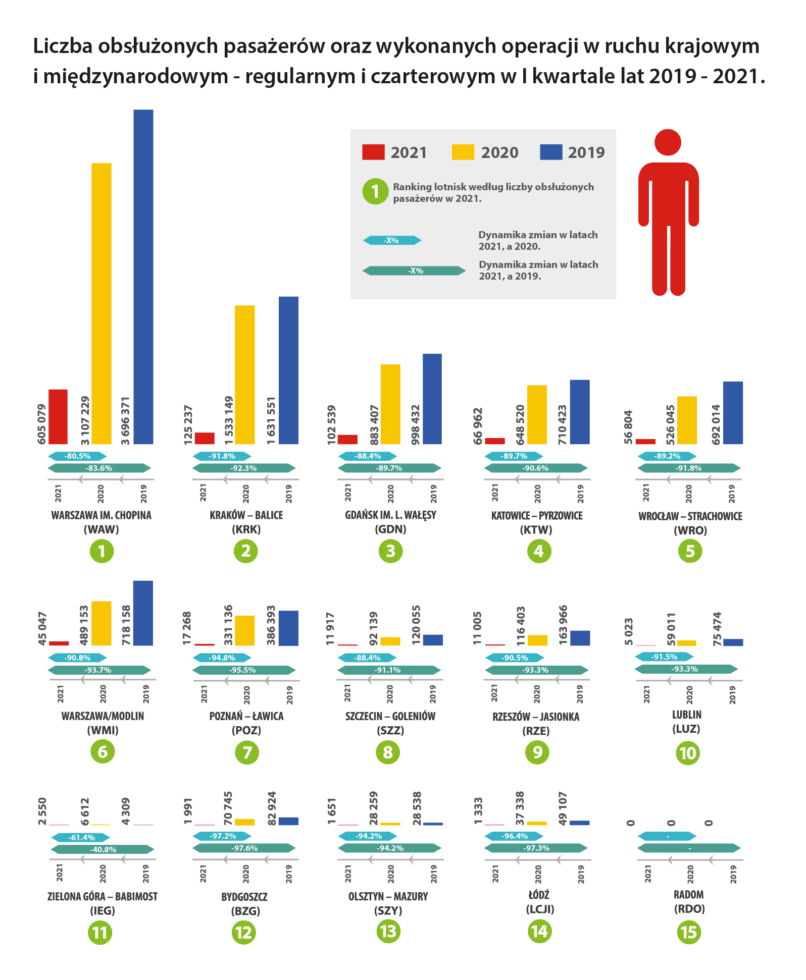 AS ULC Inforgrafika ULC46 2021 lotniska 2021 2019 01