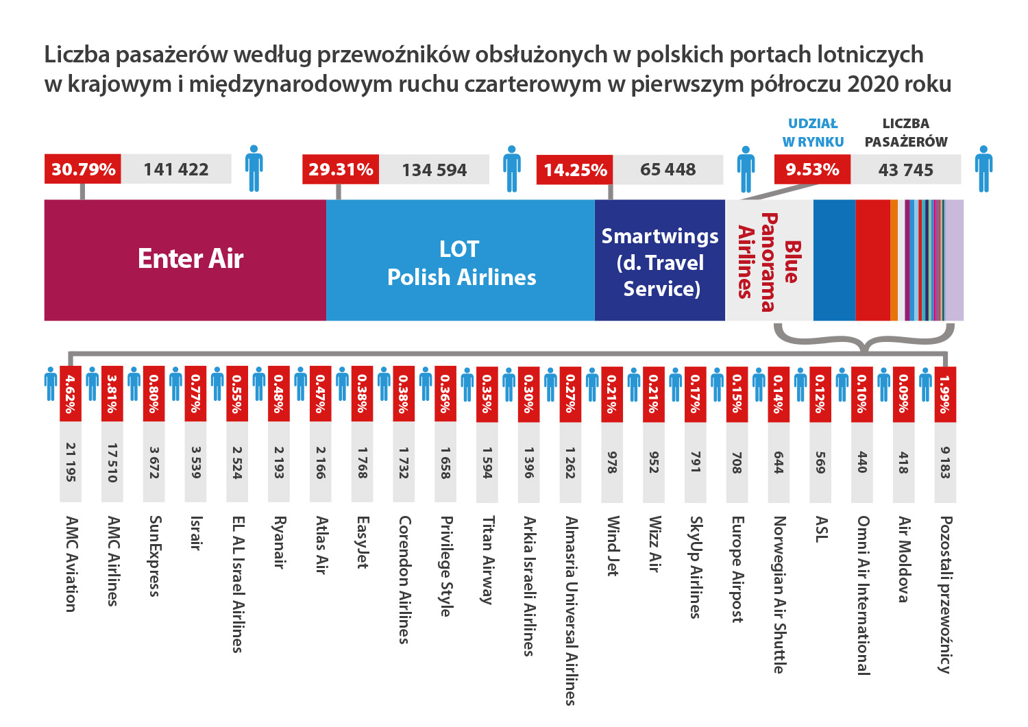 przewoznicy czarter polrok2020