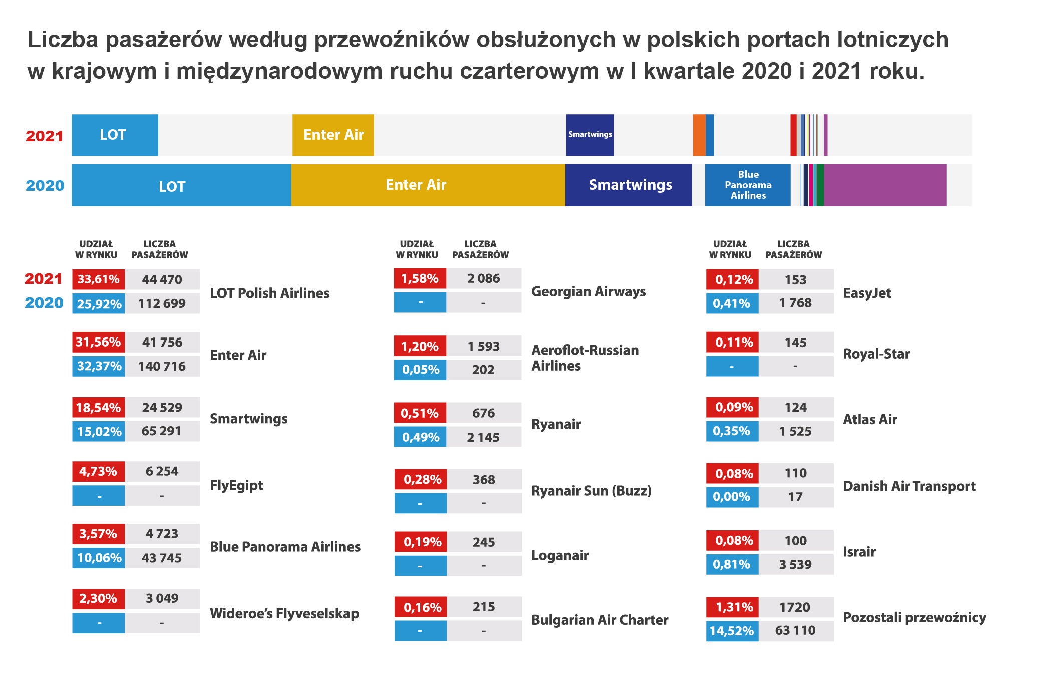 przewoźnicy czarter