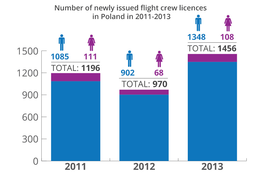 licencje 2011 2013 EN
