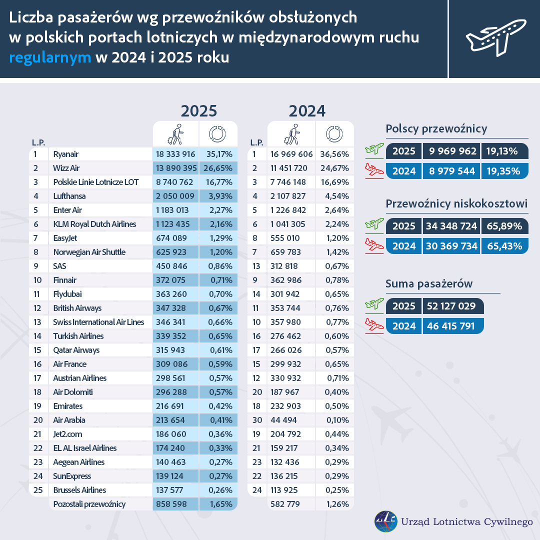 03_statystyki_caly_2025.jpg