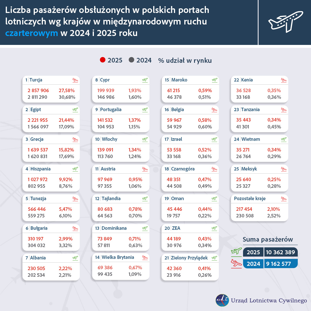 05_statystyki_caly_2025.jpg