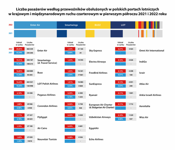 ULC infografika czarterowi