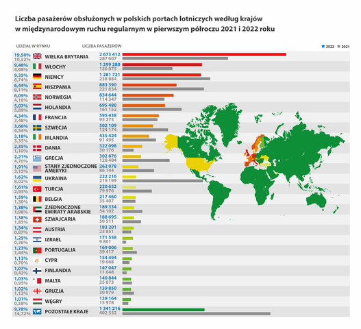 ULC infografika kraje regular