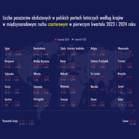 infografika ULC173 baner 1200x1200 V3