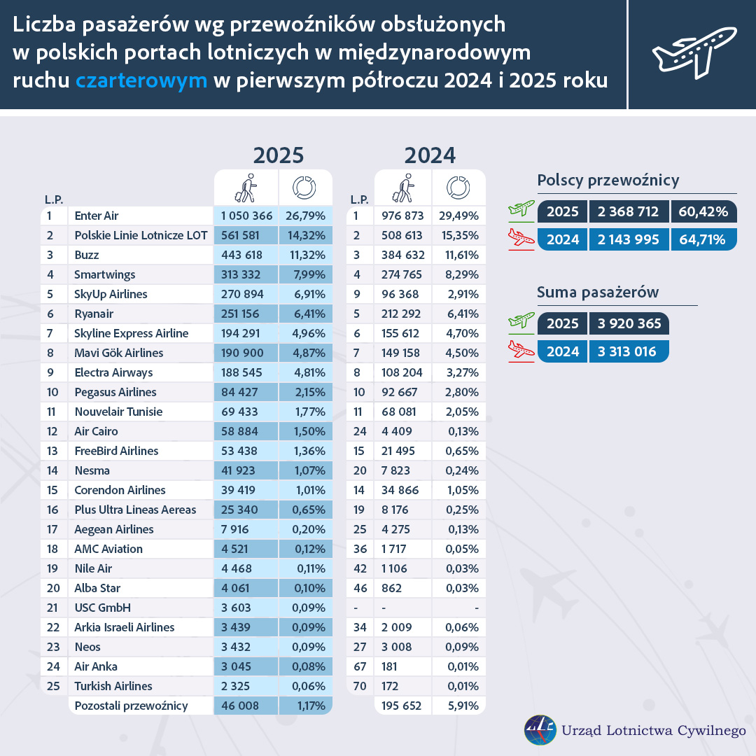 statystyki pasazerow 03