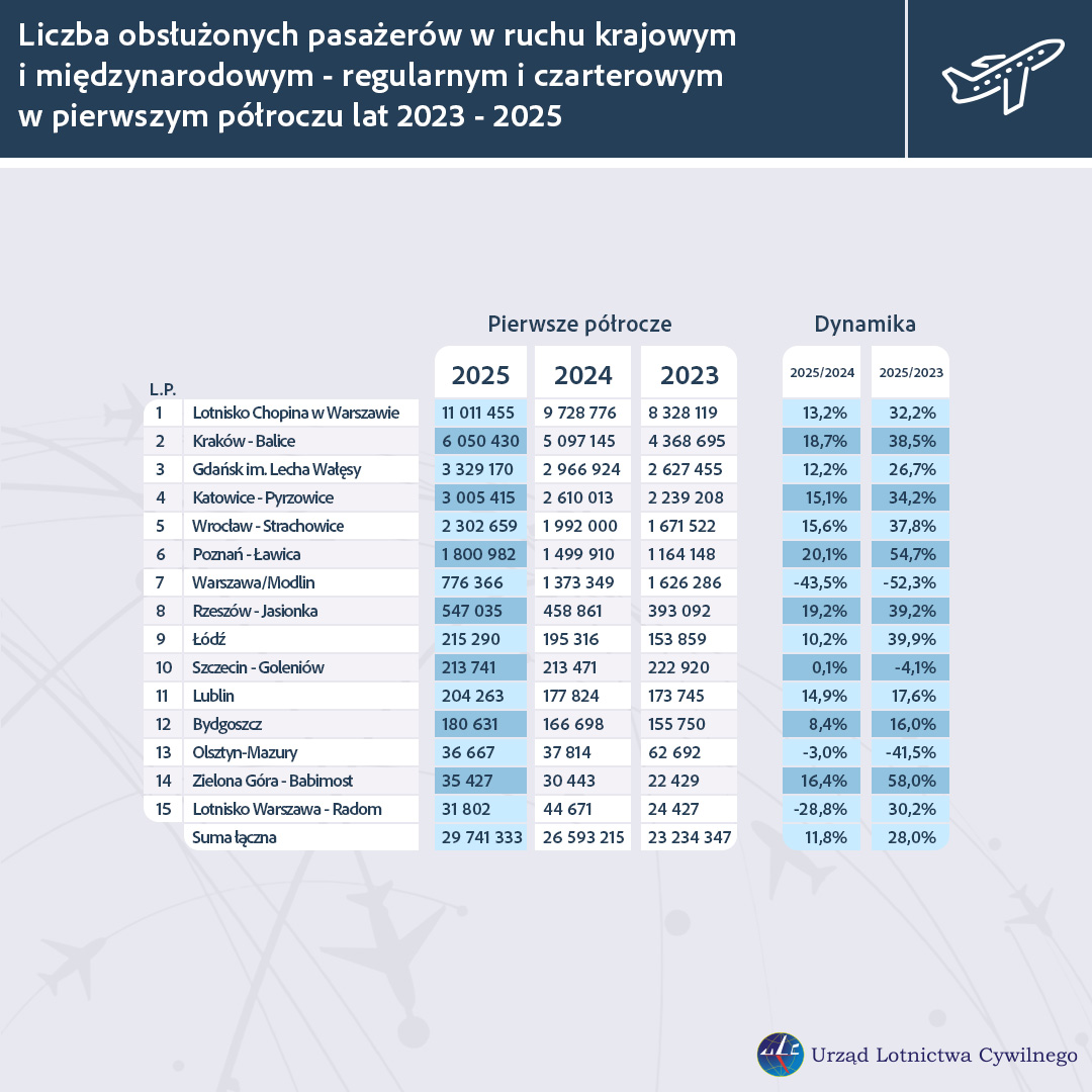 statystyki pasazerow 06