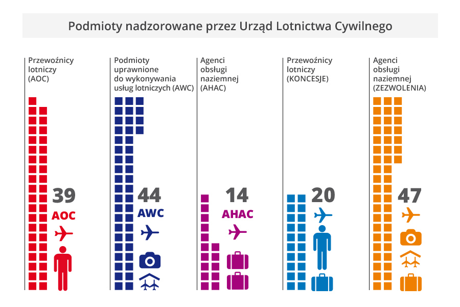 certyfikaty koncesje