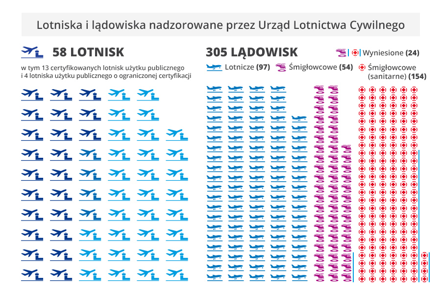 podmioty nadzorowane