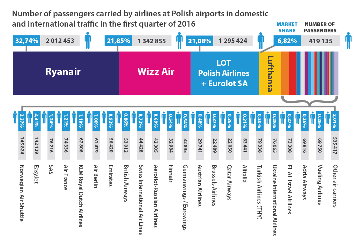 przewoznicy 2016 en q