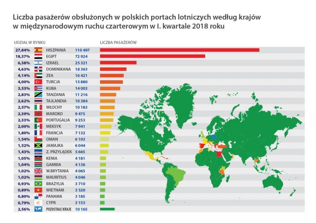 kraje czarter rok2018