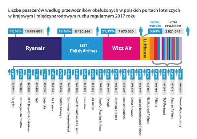 przewoznicy rok2017