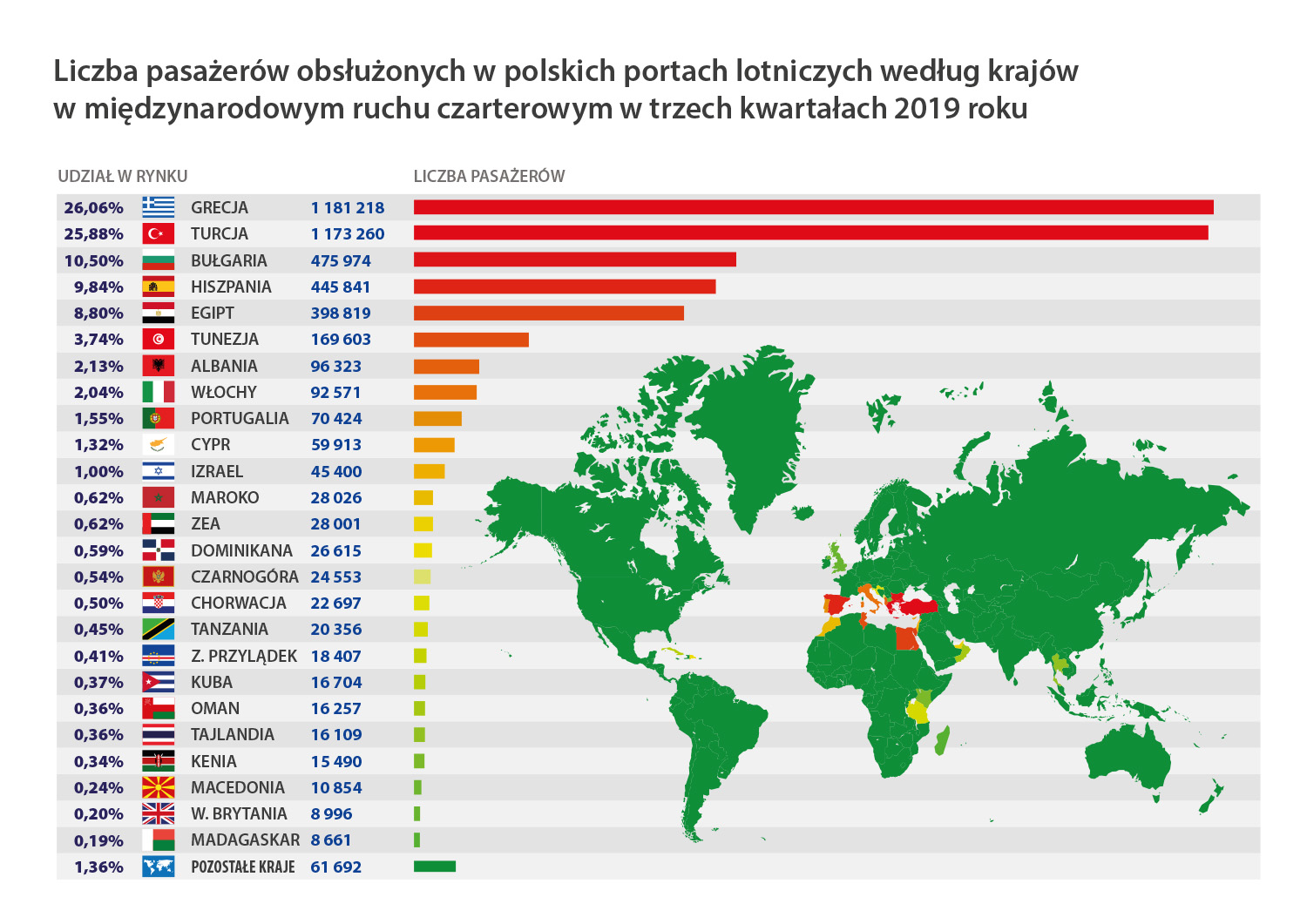 kraje czarter 3kwart 2019 light