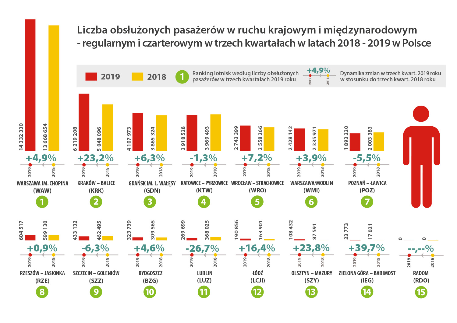 porty lotnicze 3kwart 2019 light