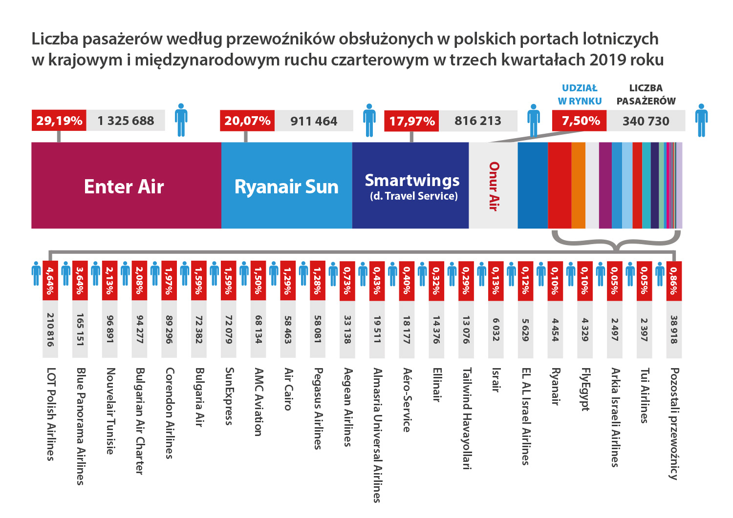 przewoznicy czarter 3kwart 2019 light