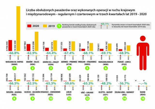 ULC wykres arkusz2 011