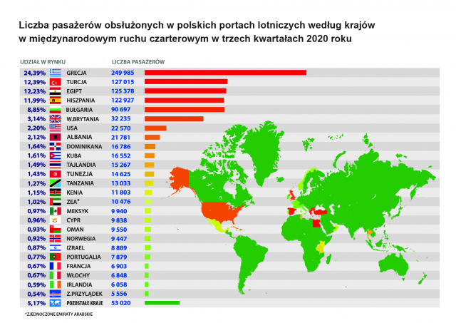 ULC wykres arkusz5 012