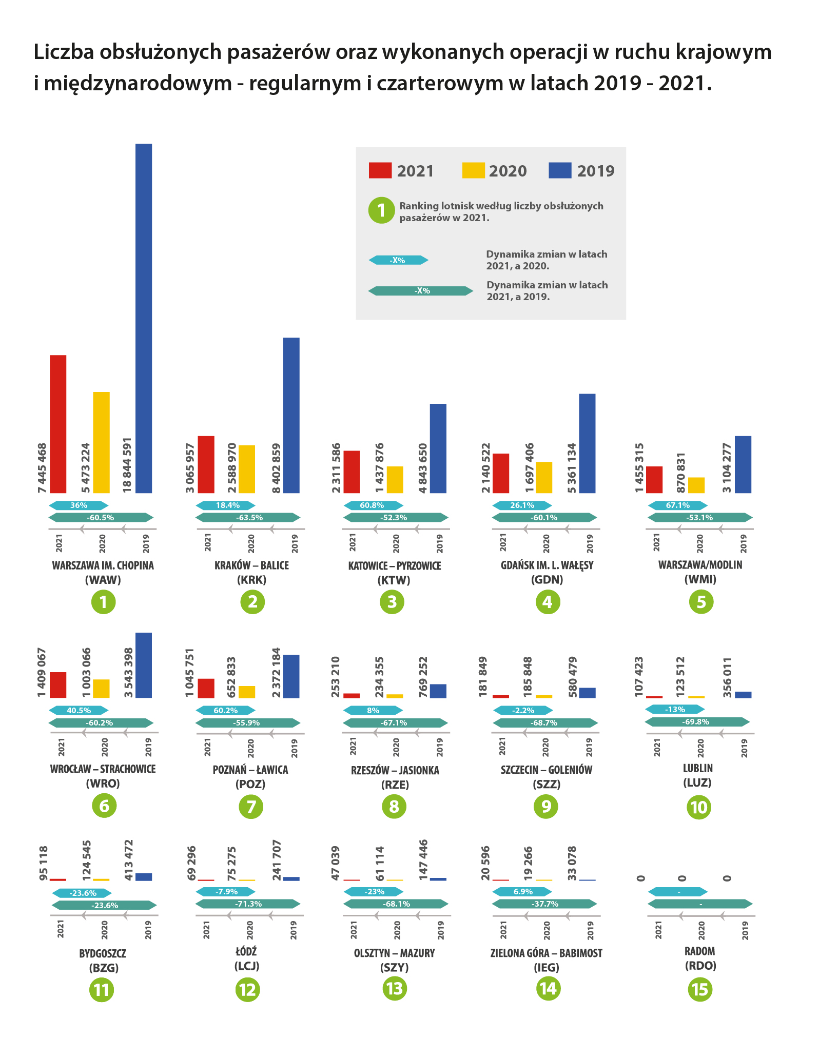 AS ULC Infografika ULC73 2021 lotniska