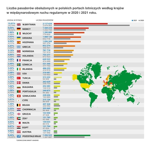 AS ULC Infografika ULC73 2021 regular kraje 01